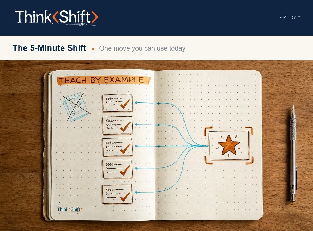 ThinkShift Friday prompt card cover: three stacked document layers, the top one polished and confident, the bottom one marked with an orange flag where the evidence stops.